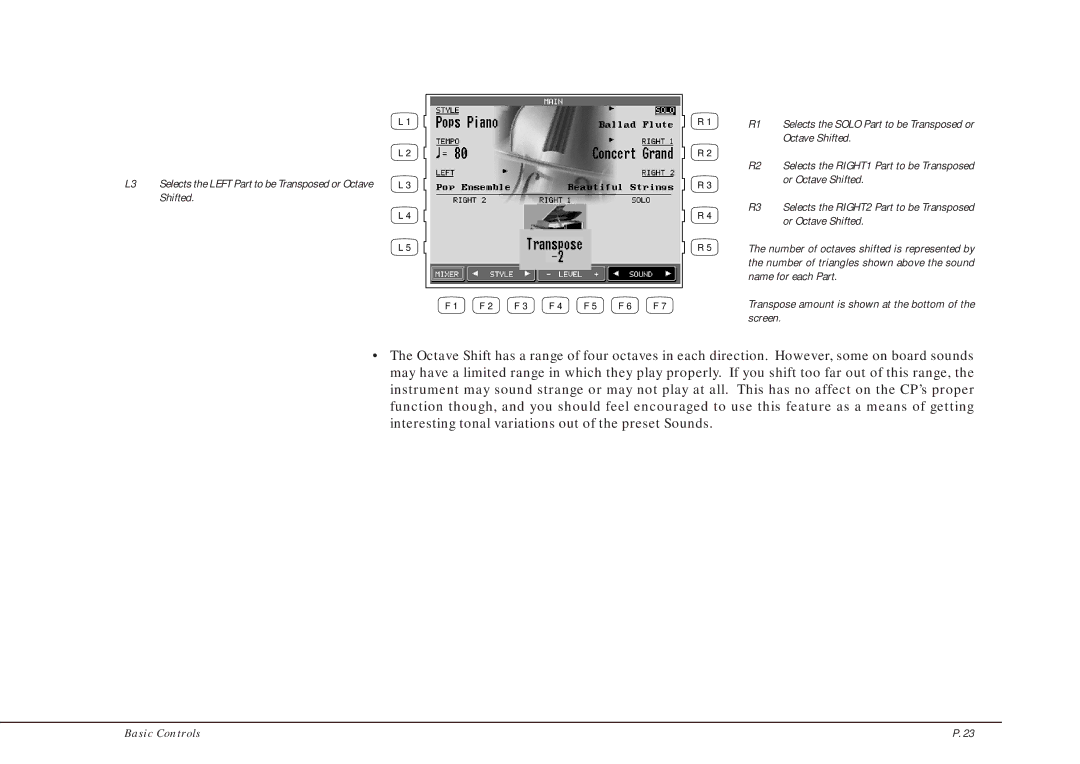 Kawai CP205/CP185 manual Basic Controls 