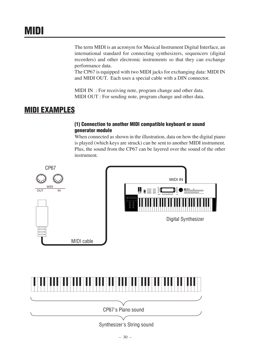 Kawai CP67 manual Midi Examples 