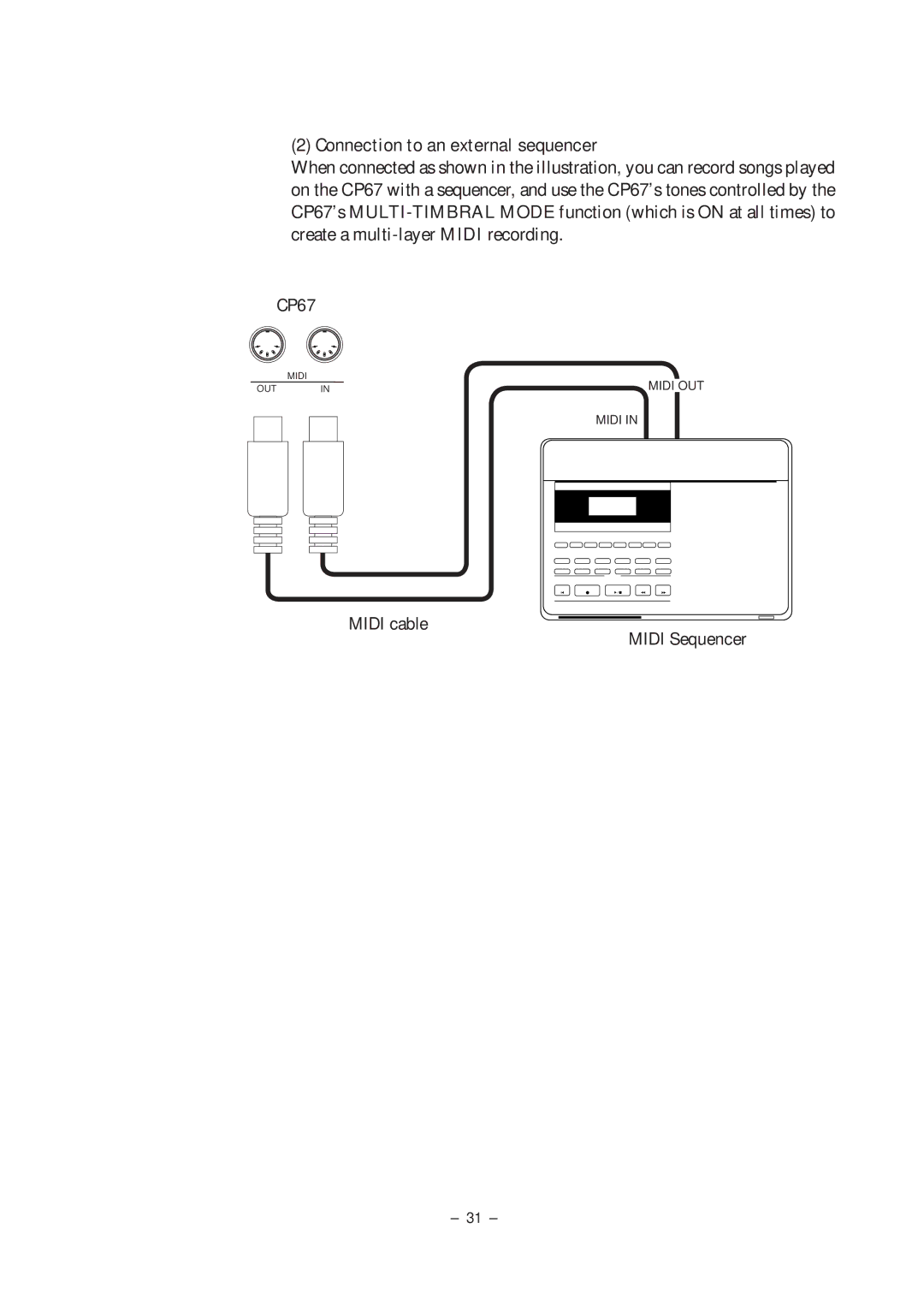 Kawai CP67 manual Connection to an external sequencer 