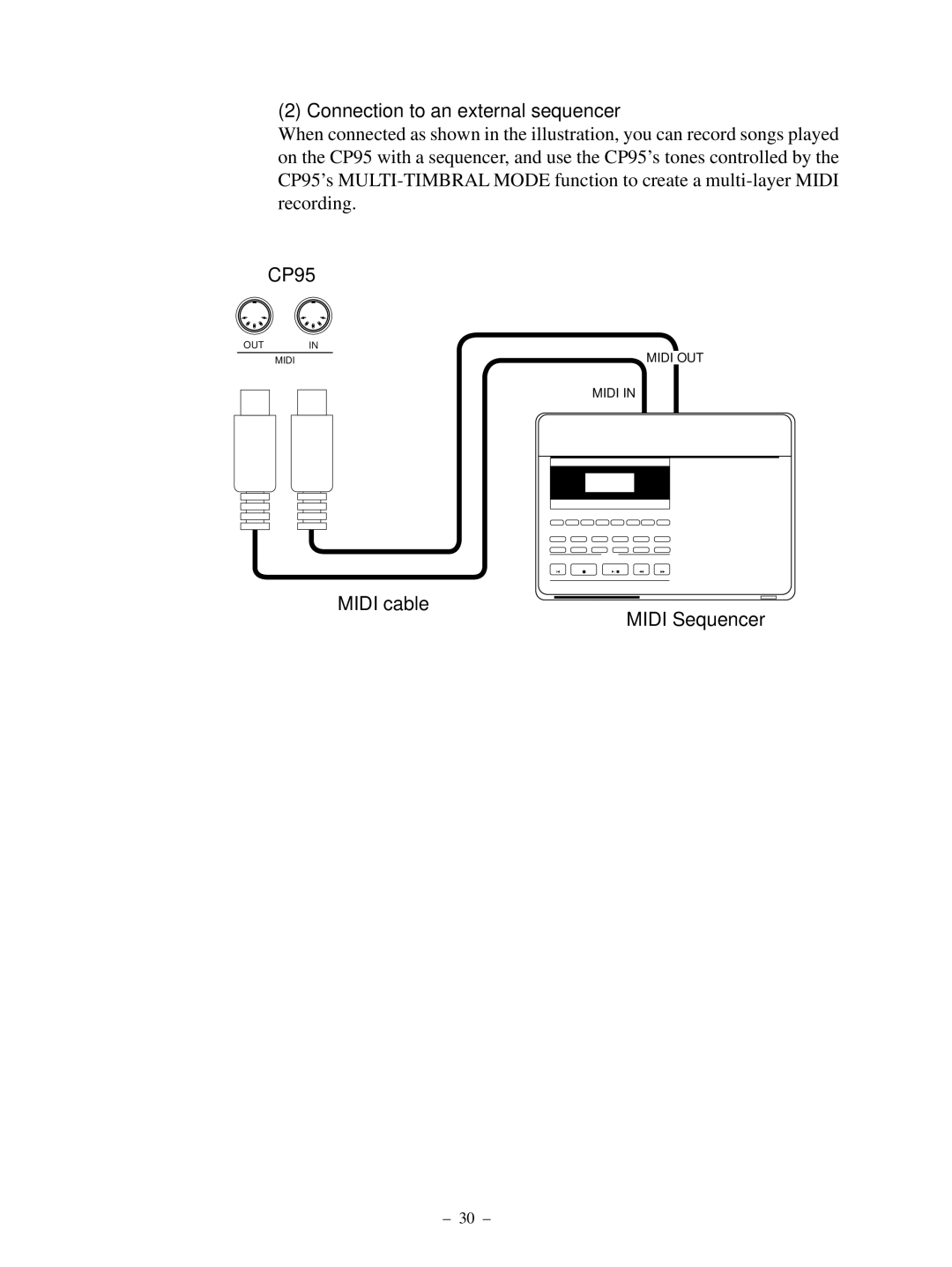 Kawai CP95 manual Connection to an external sequencer 