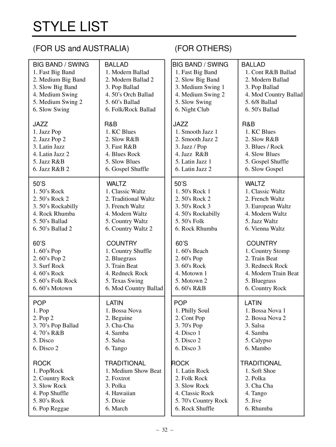 Kawai CP95 manual Style List, For US and Australia 