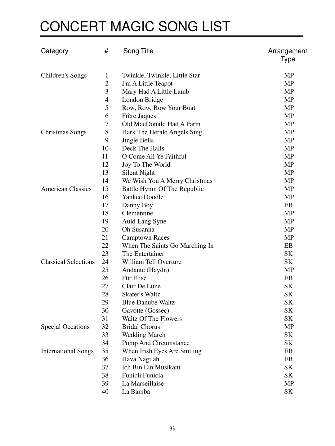 Kawai CP95 manual Concert Magic Song List, Category Song Title Arrangement Type 