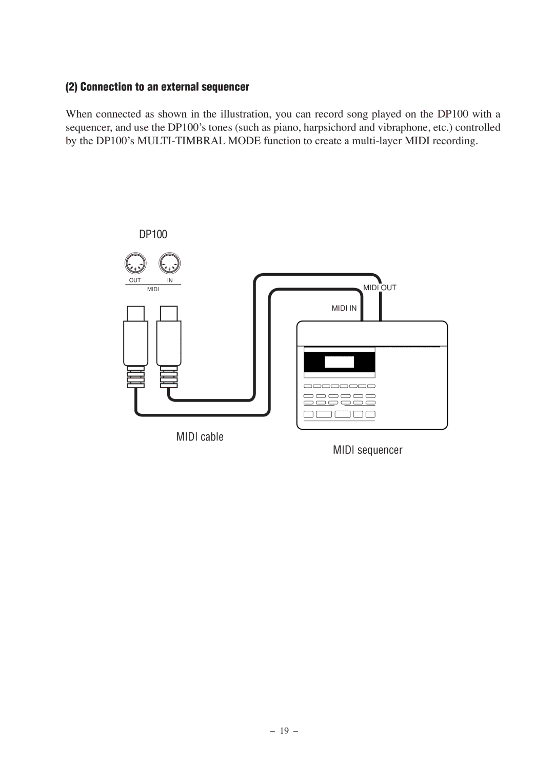 Kawai DP100 manual Connection to an external sequencer 