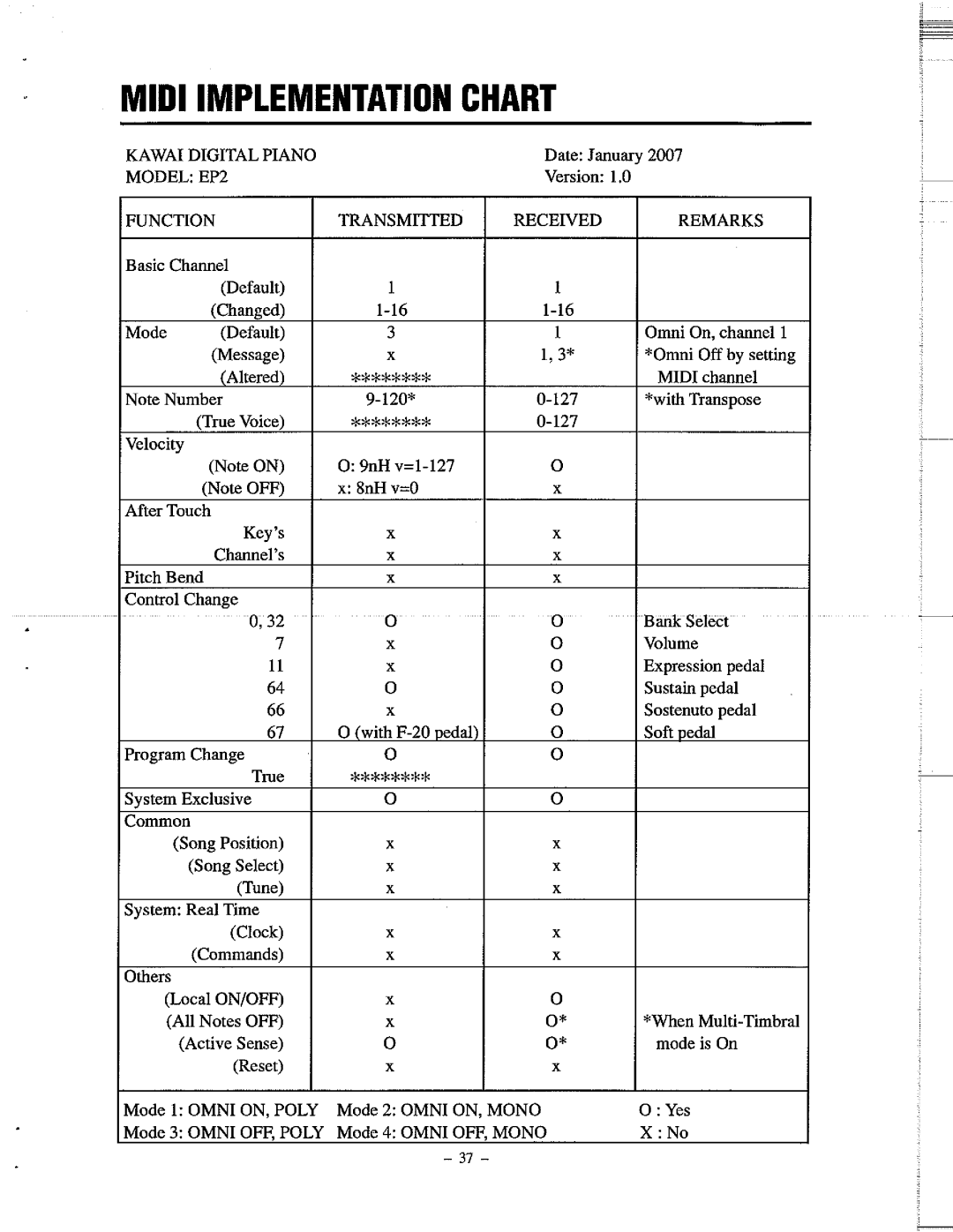 Kawai EP2 manual 