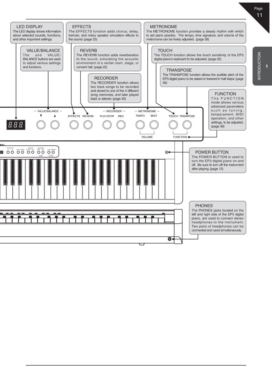 Kawai EP3 manual Value/Balance 