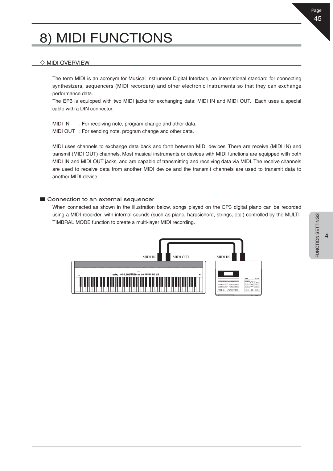 Kawai EP3 manual Midi Functions, Midi Overview 