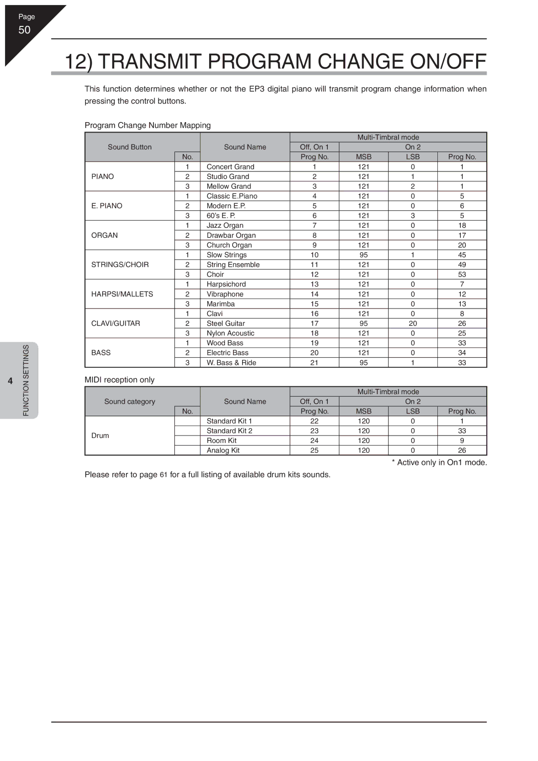 Kawai EP3 manual Transmit Program Change ON/OFF, Midi reception only 