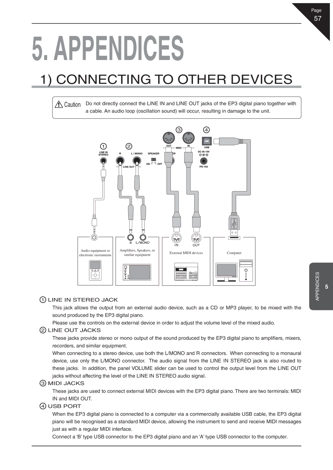 Kawai EP3 manual Appendices, Connecting to Other Devices 