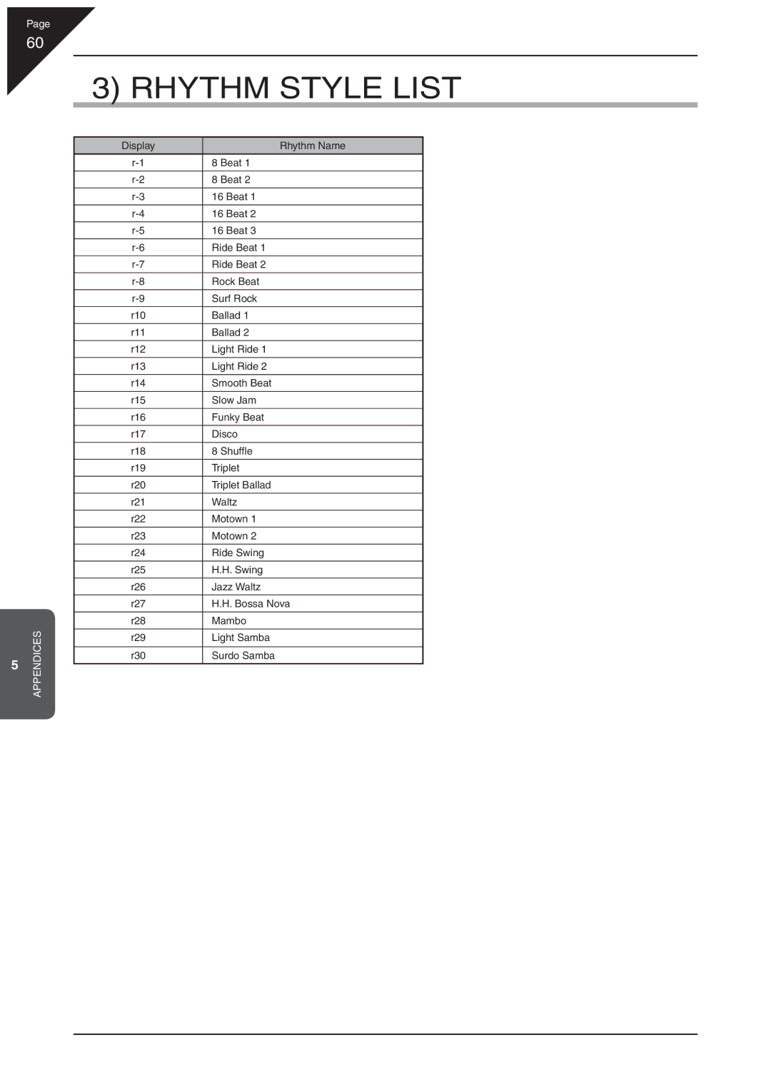 Kawai EP3 manual Rhythm Style List 