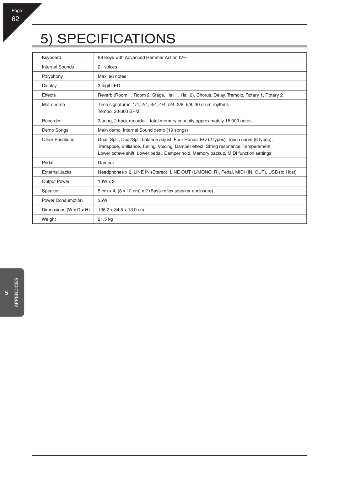 Kawai EP3 manual Specifications 