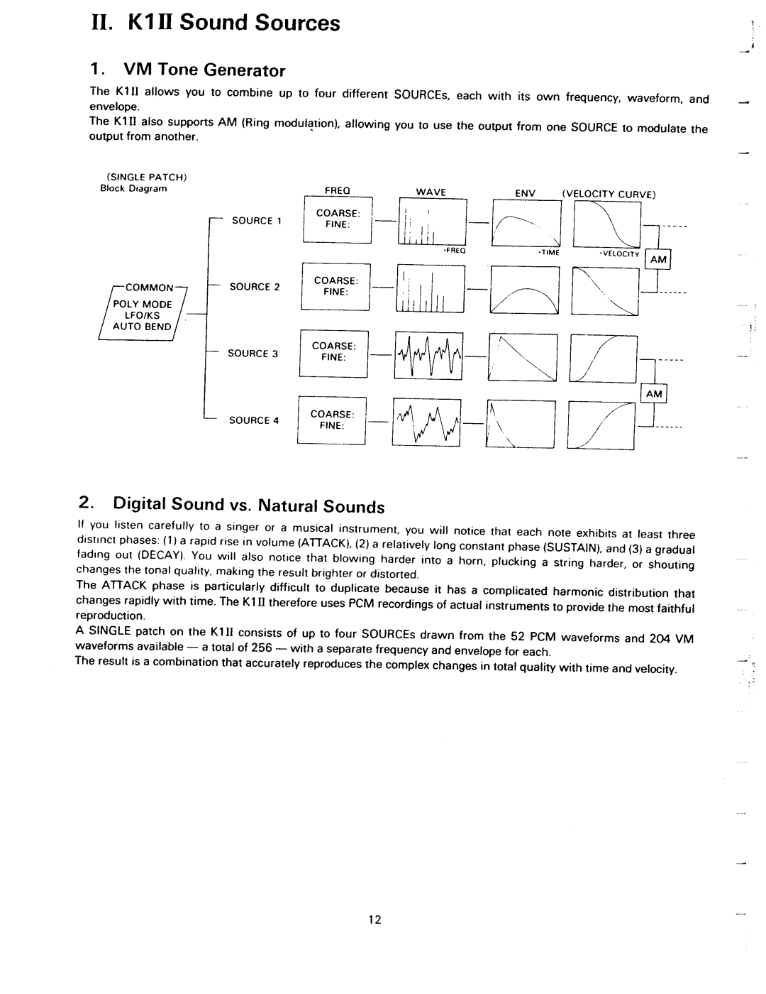 Kawai K1II manual 