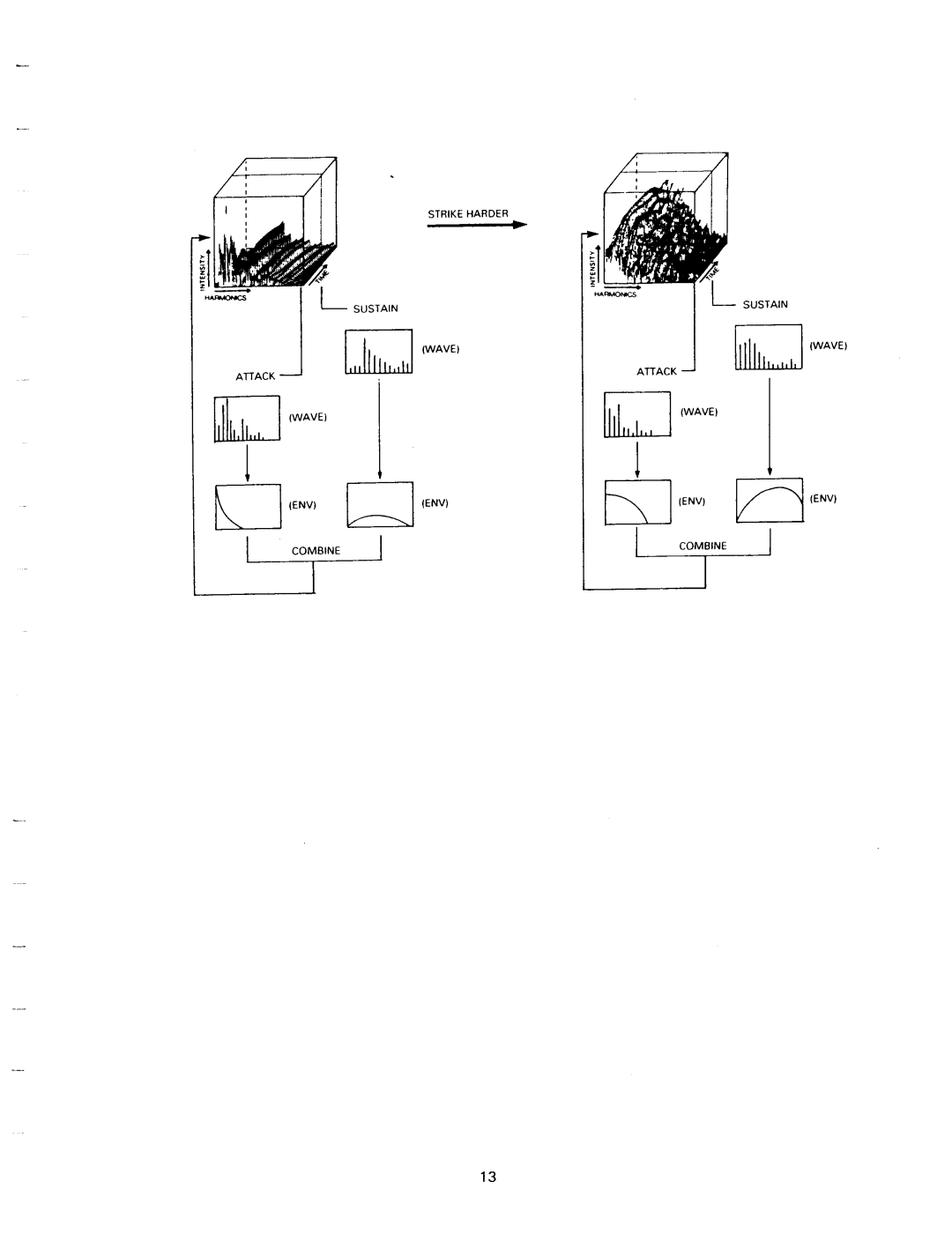 Kawai K1II manual 