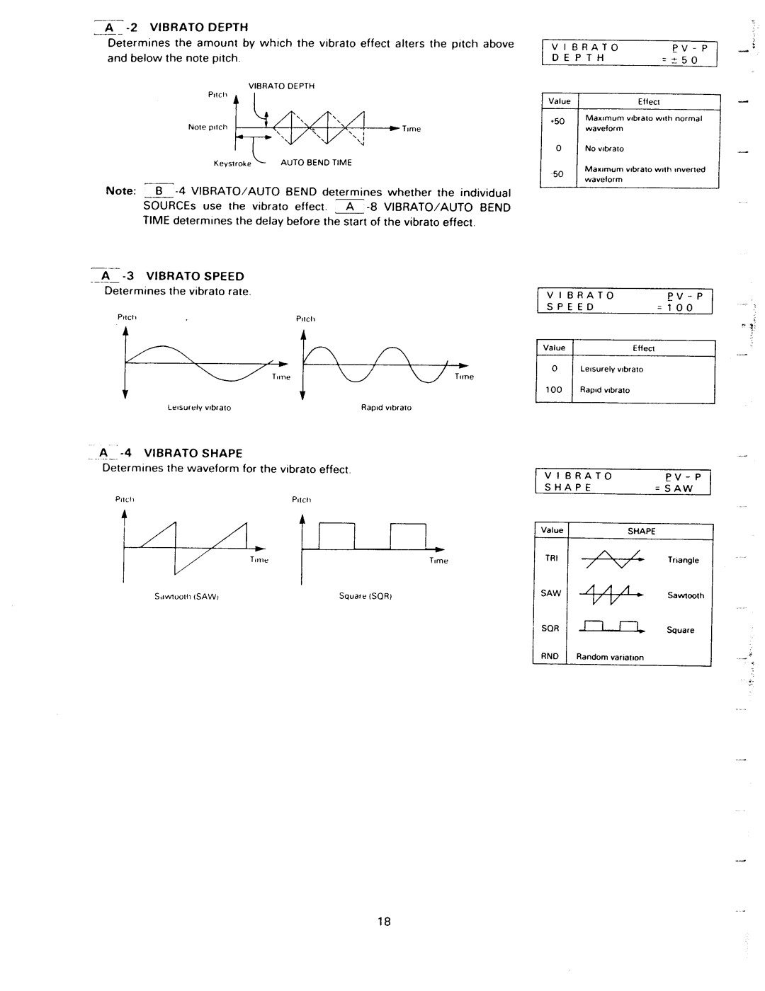 Kawai K1II manual 