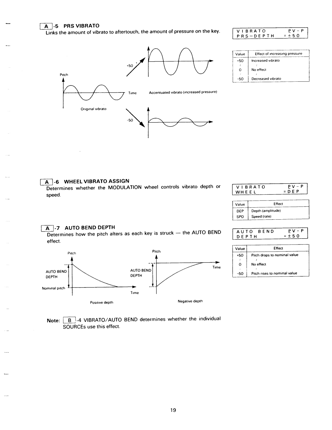 Kawai K1II manual 