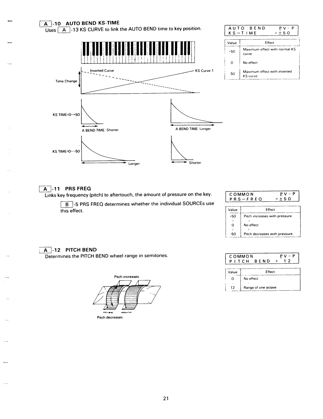 Kawai K1II manual 