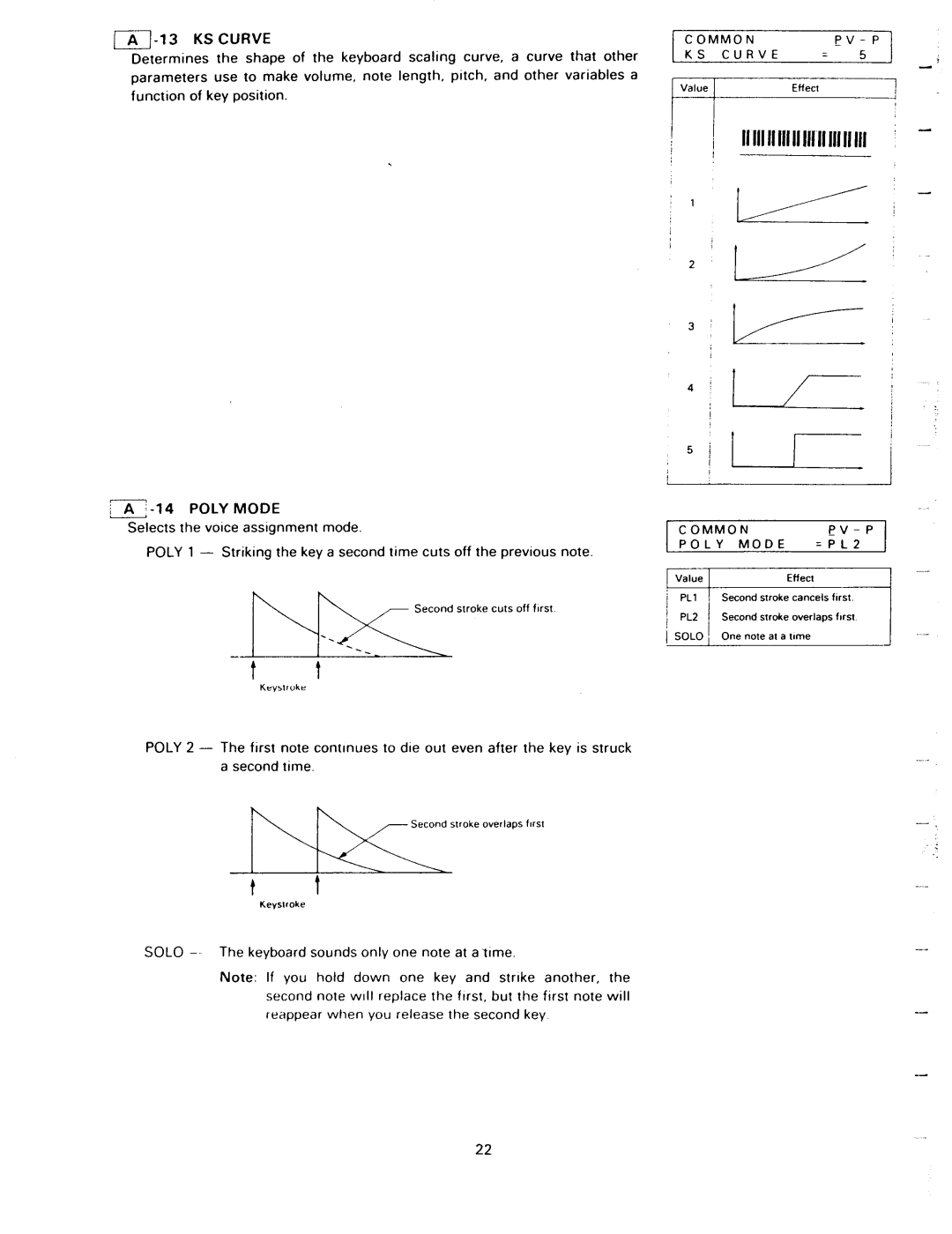 Kawai K1II manual 