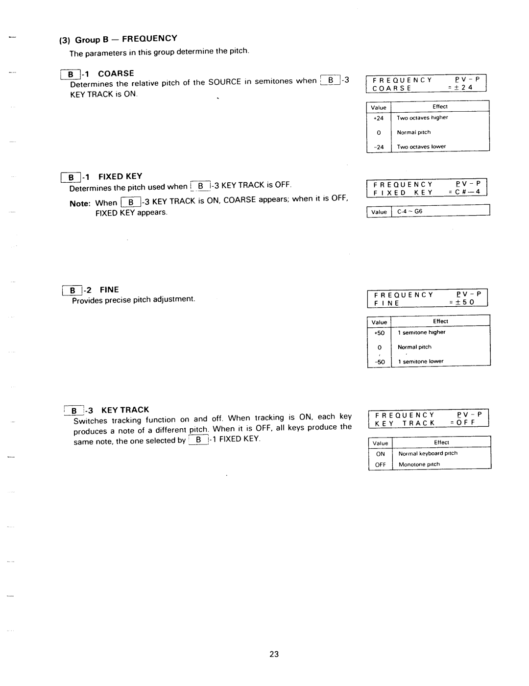 Kawai K1II manual 