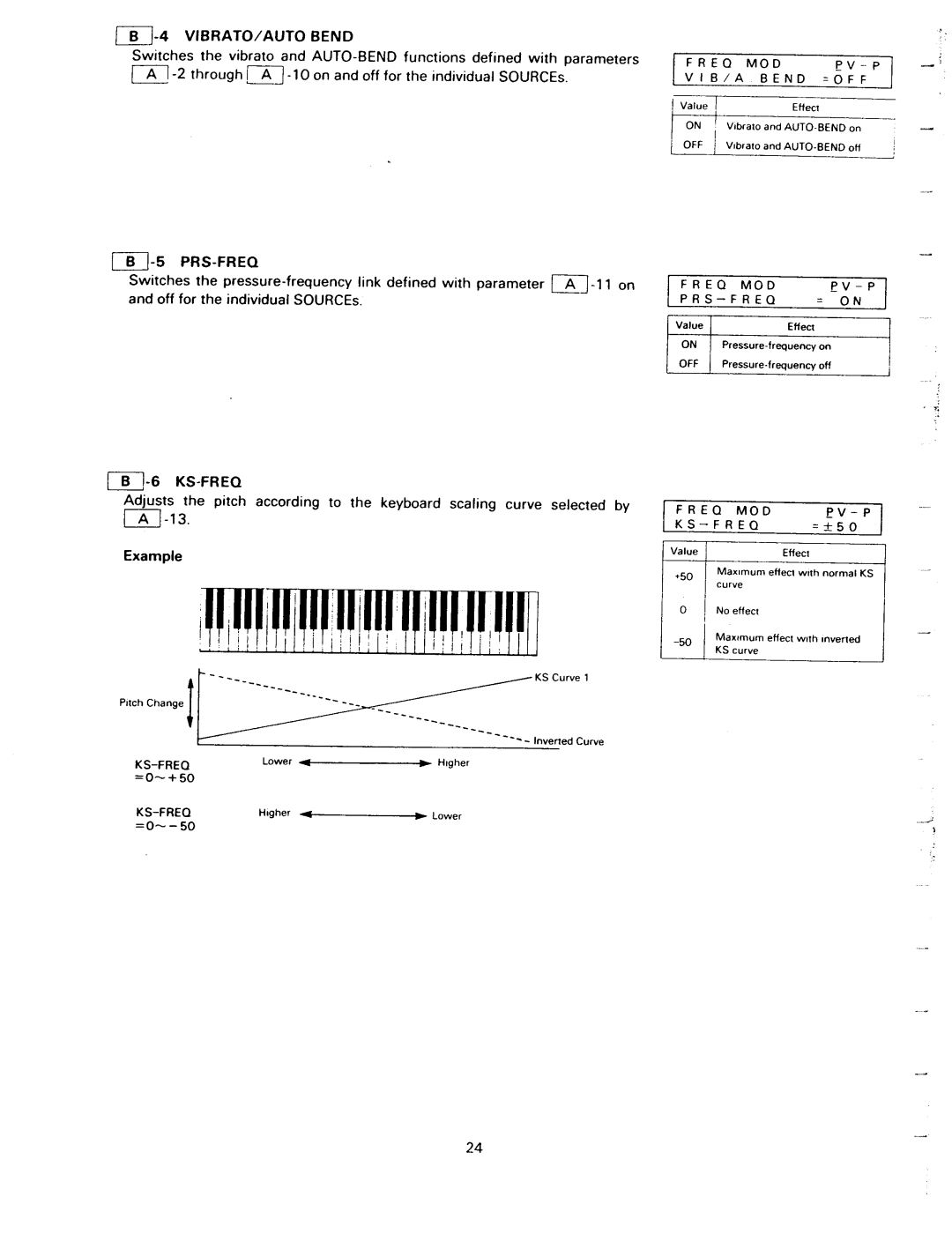 Kawai K1II manual 