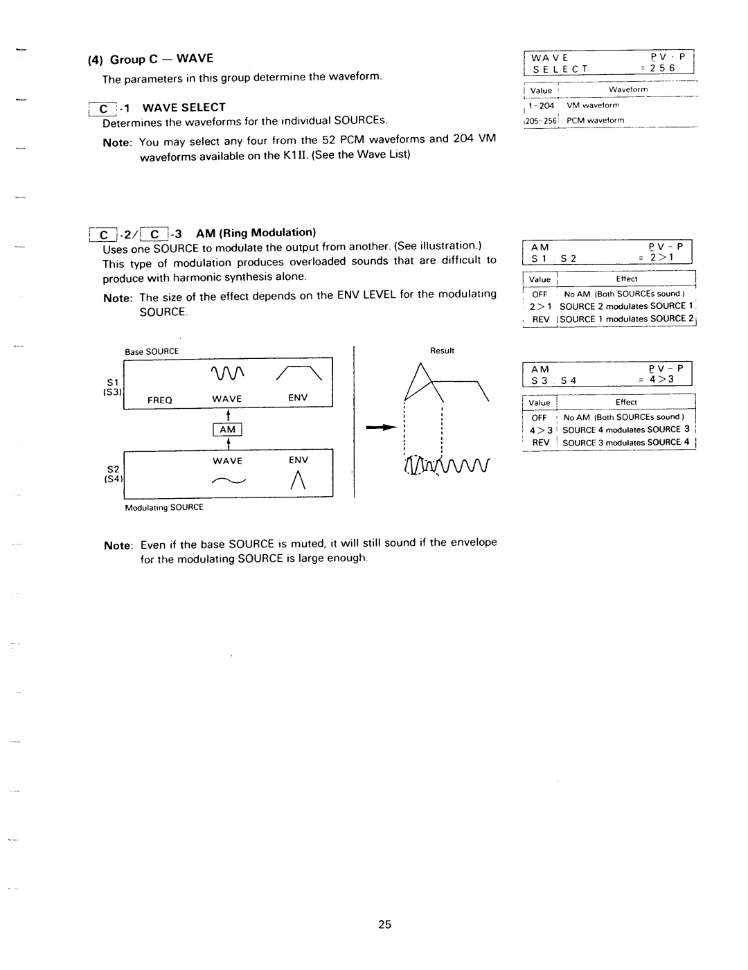 Kawai K1II manual 