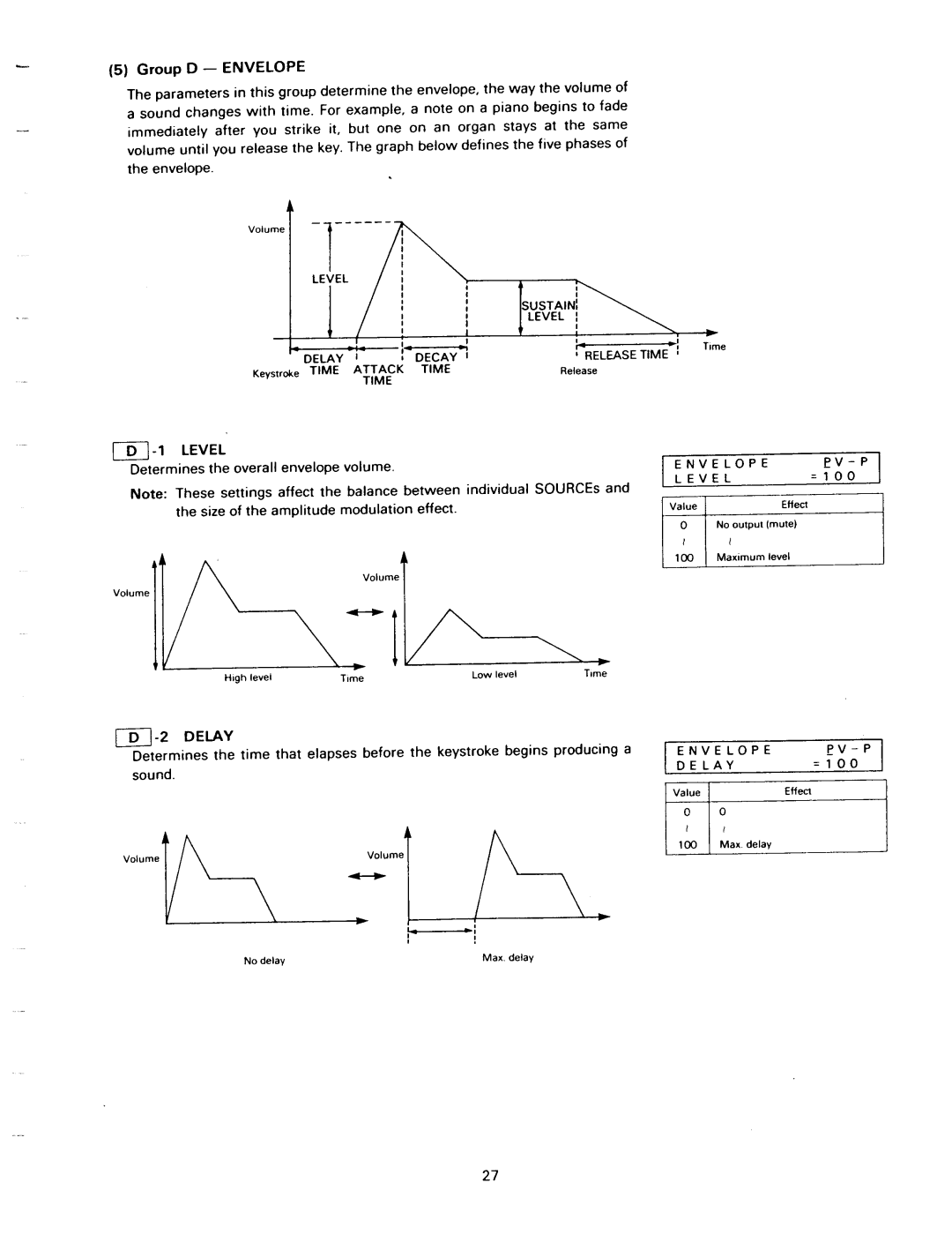 Kawai K1II manual 