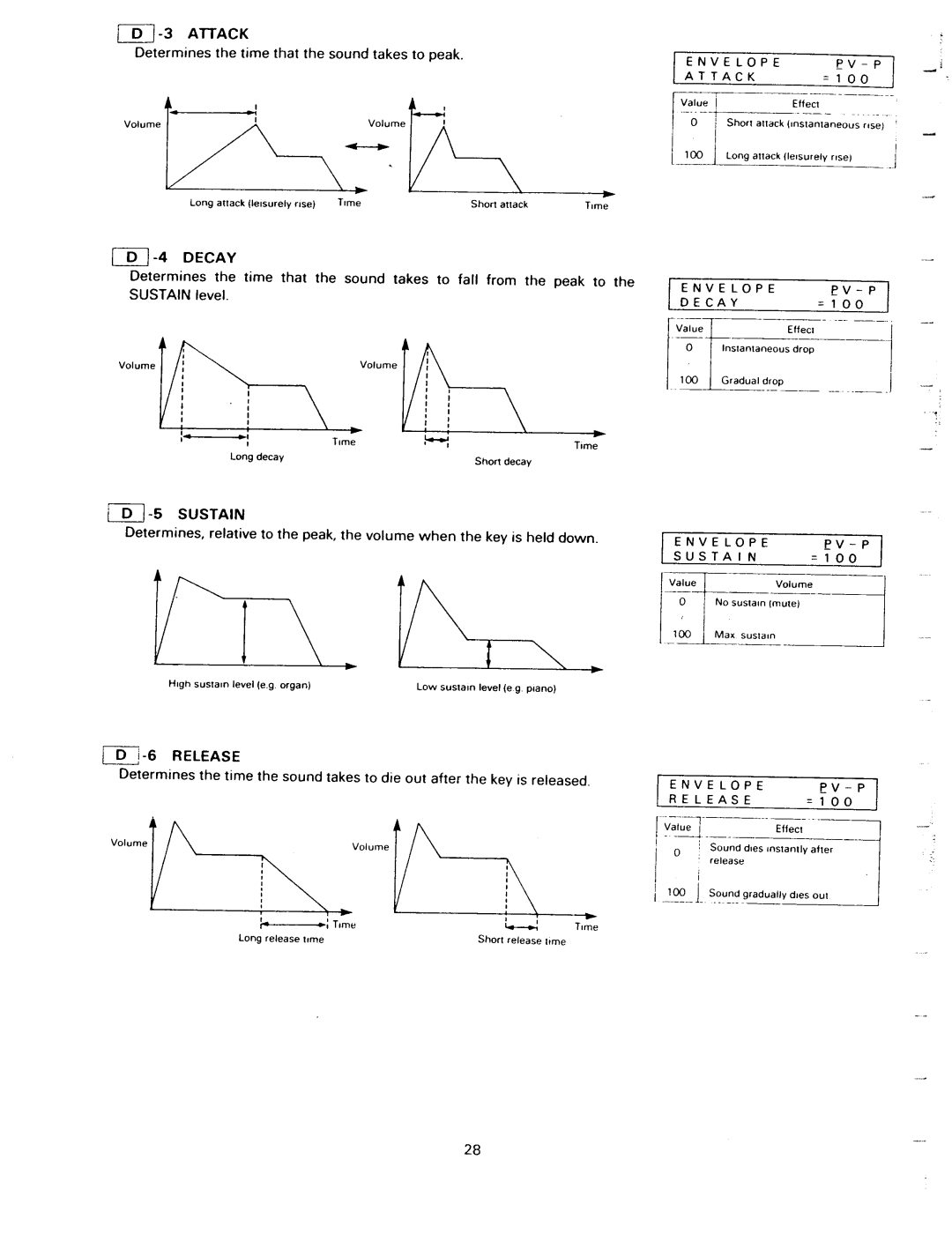 Kawai K1II manual 