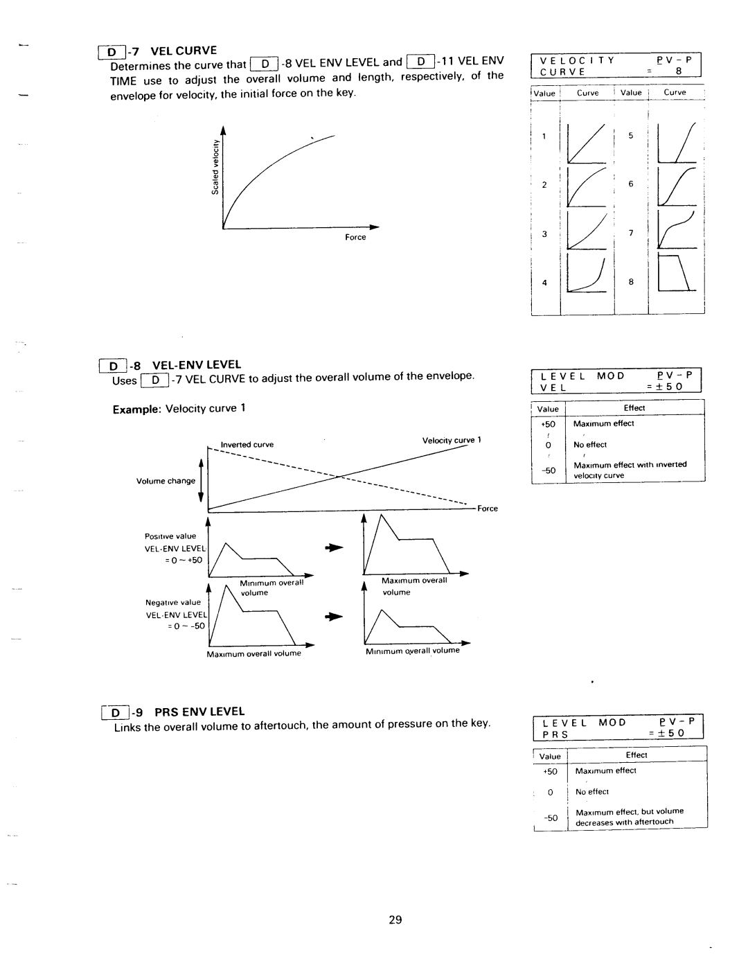 Kawai K1II manual 