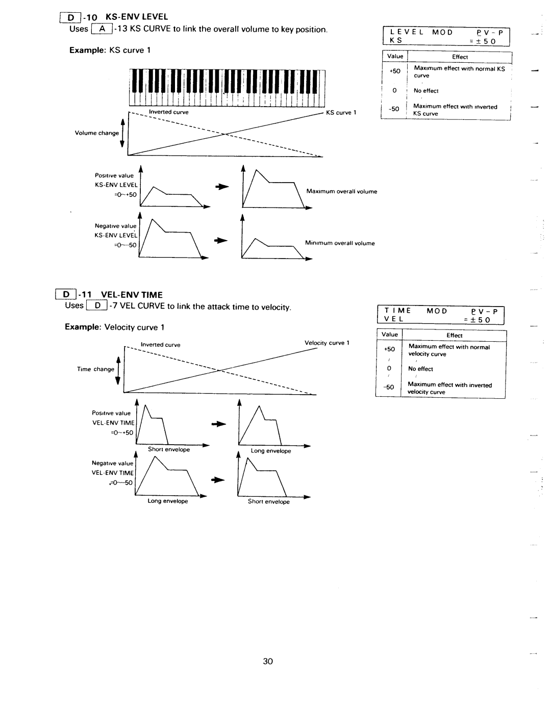 Kawai K1II manual 