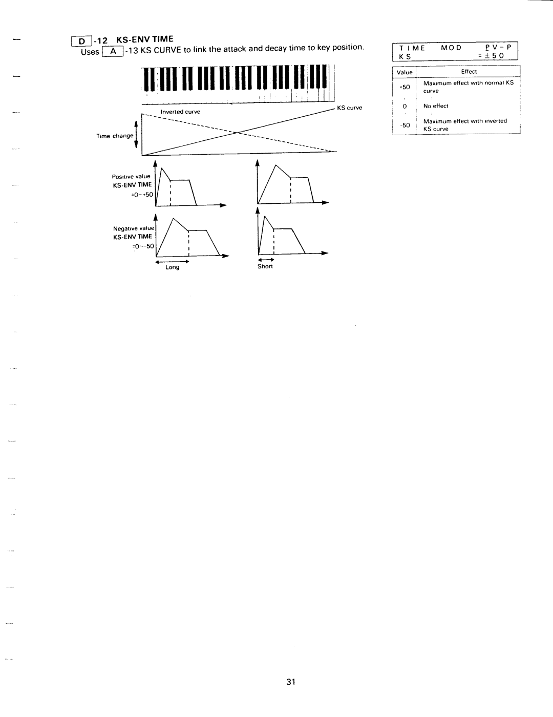 Kawai K1II manual 