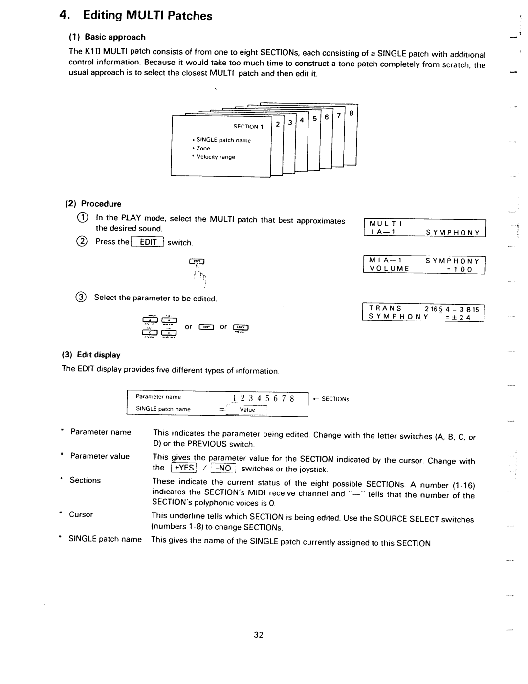 Kawai K1II manual 