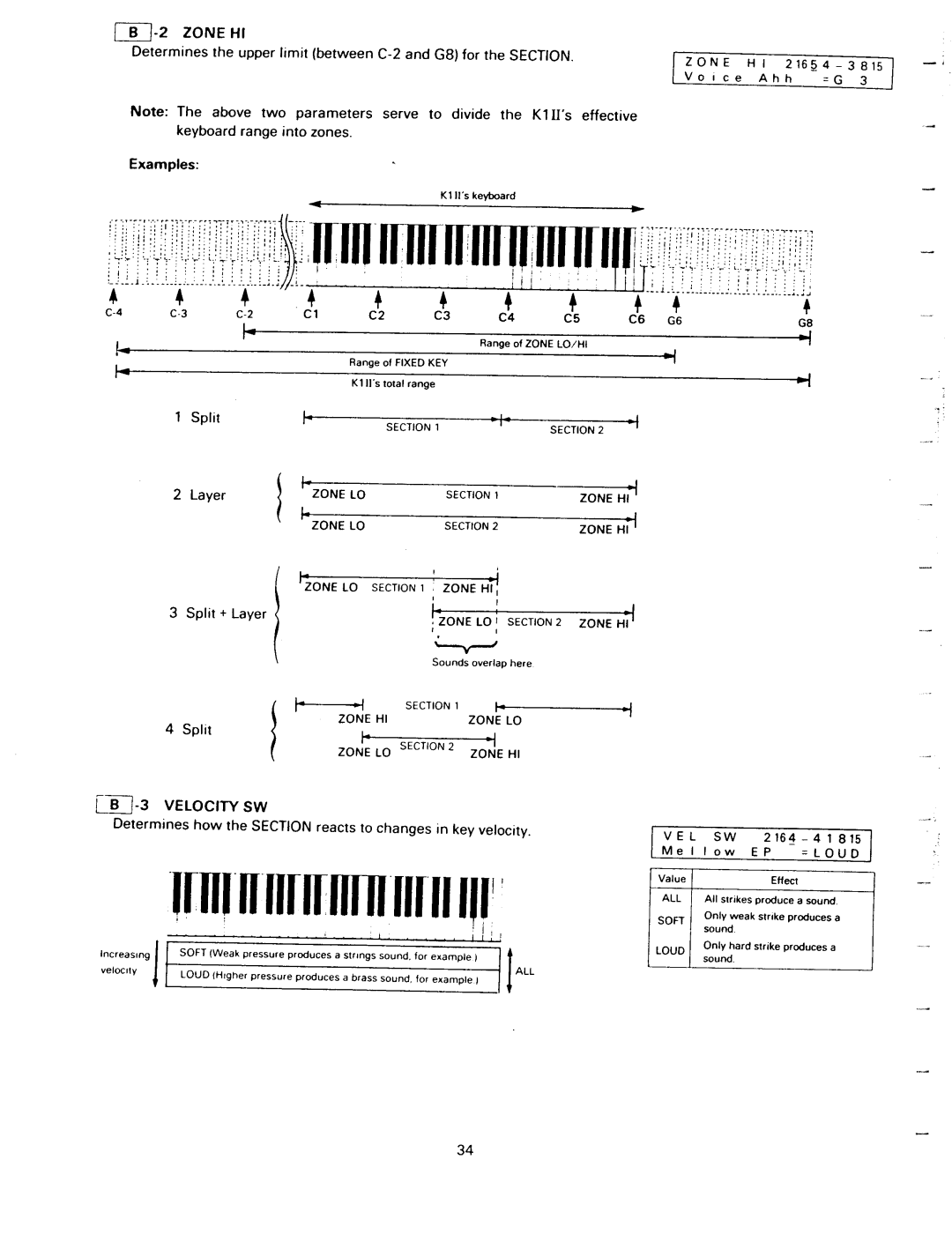 Kawai K1II manual 