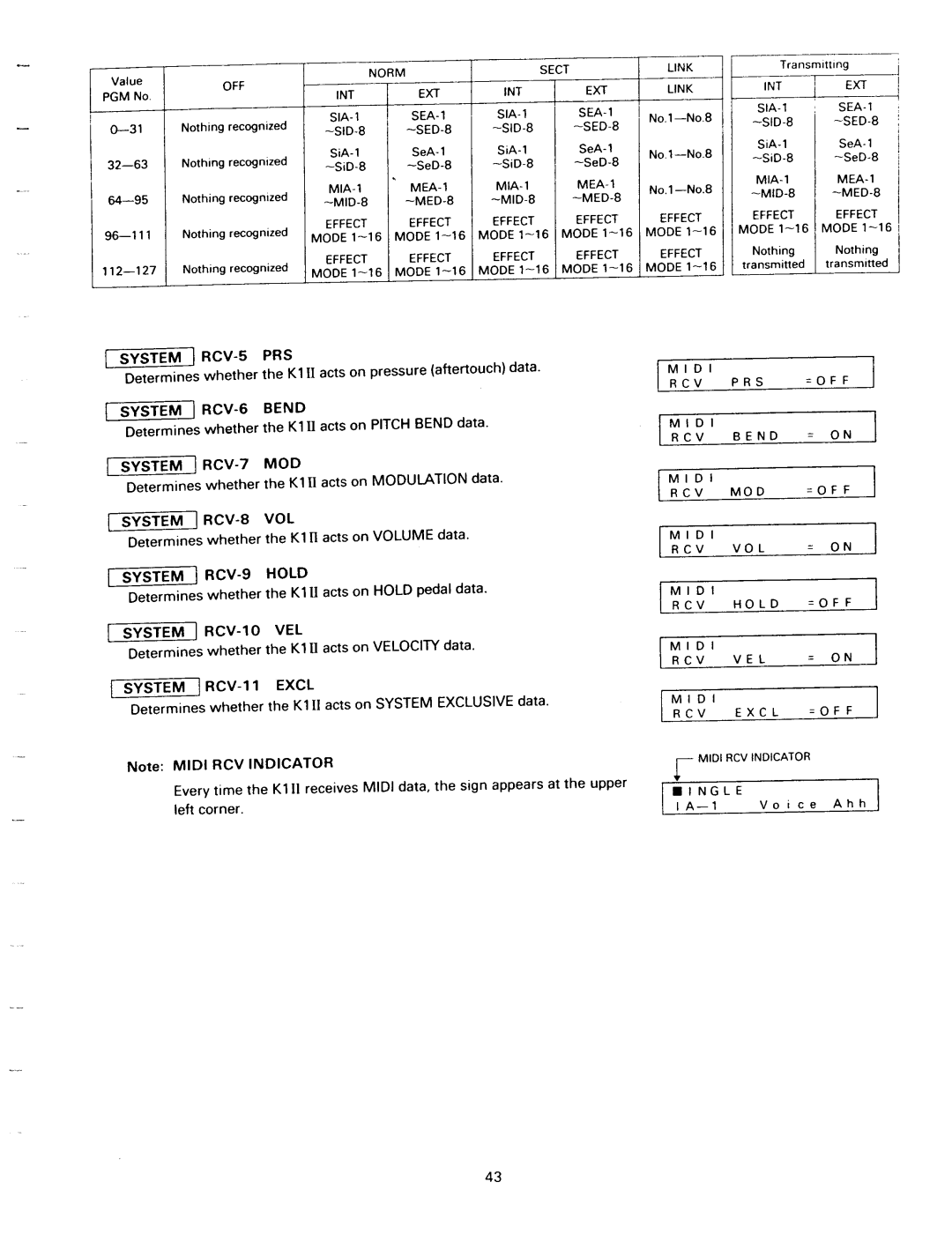 Kawai K1II manual 