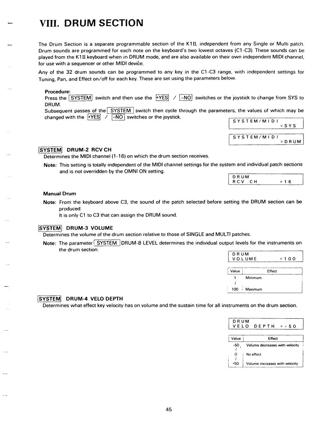 Kawai K1II manual 