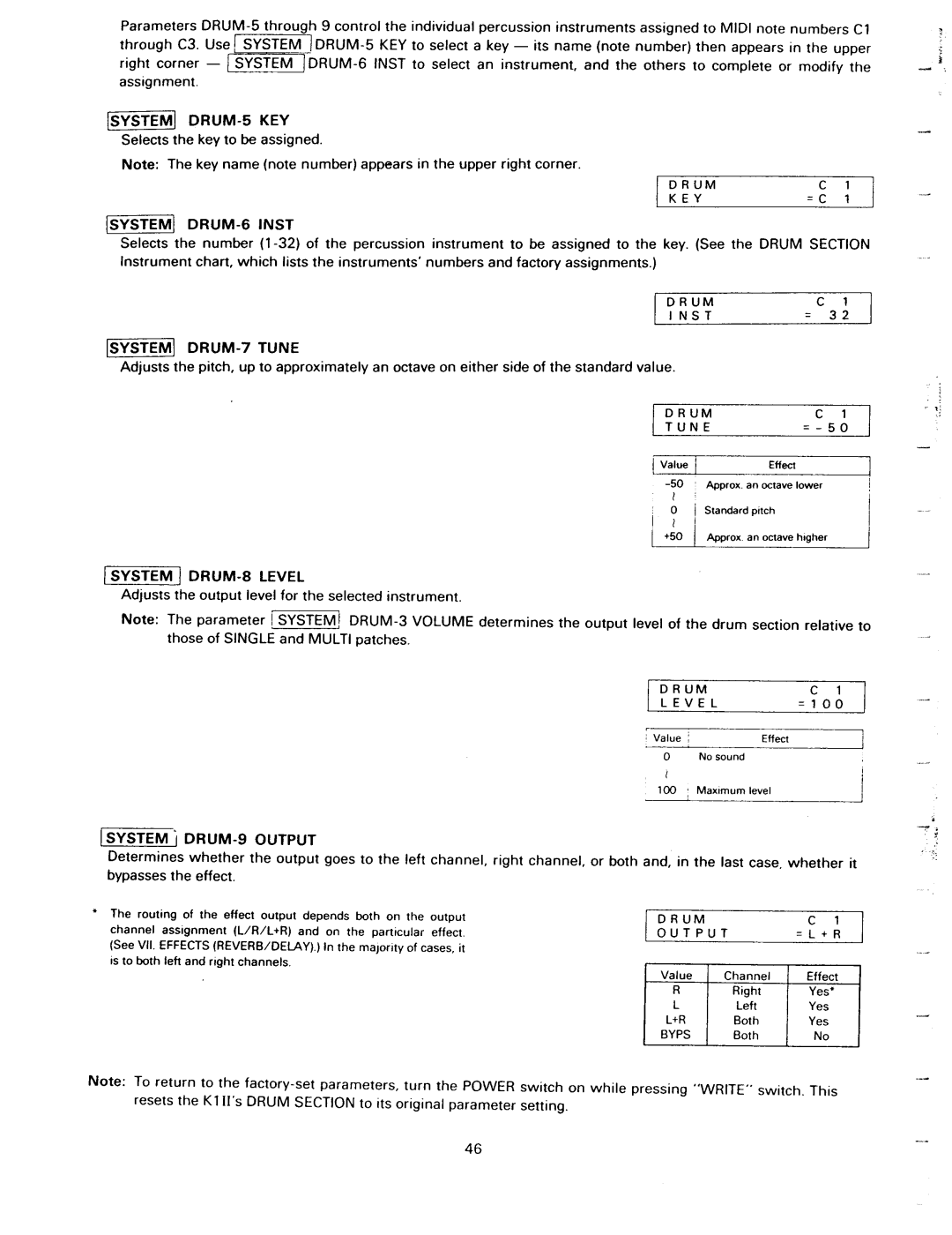 Kawai K1II manual 