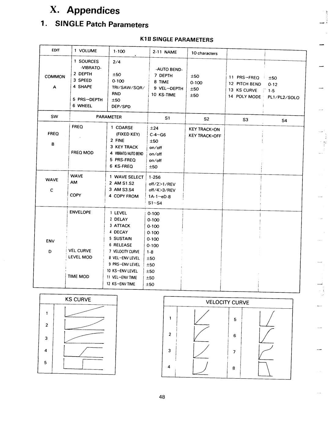 Kawai K1II manual 