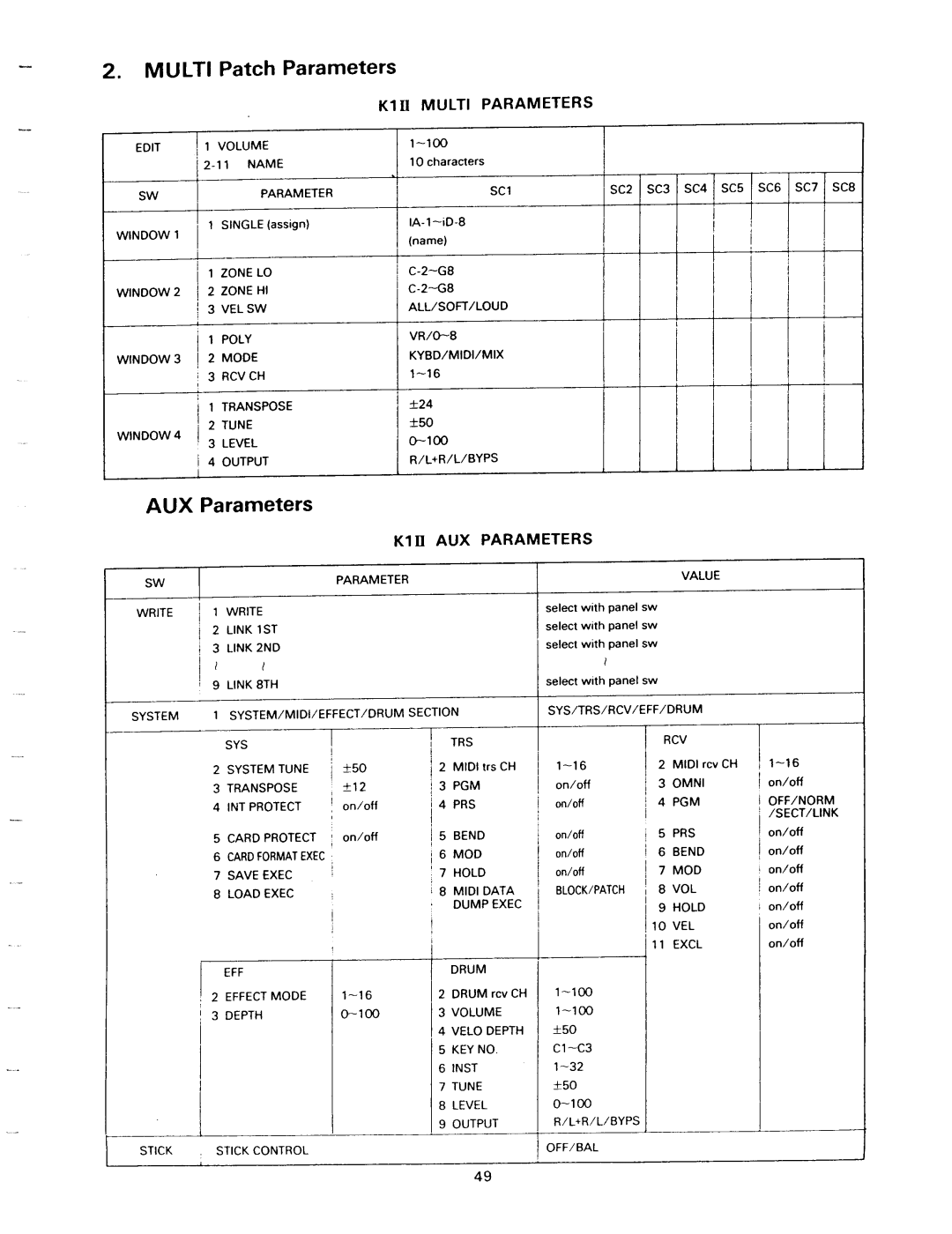 Kawai K1II manual 