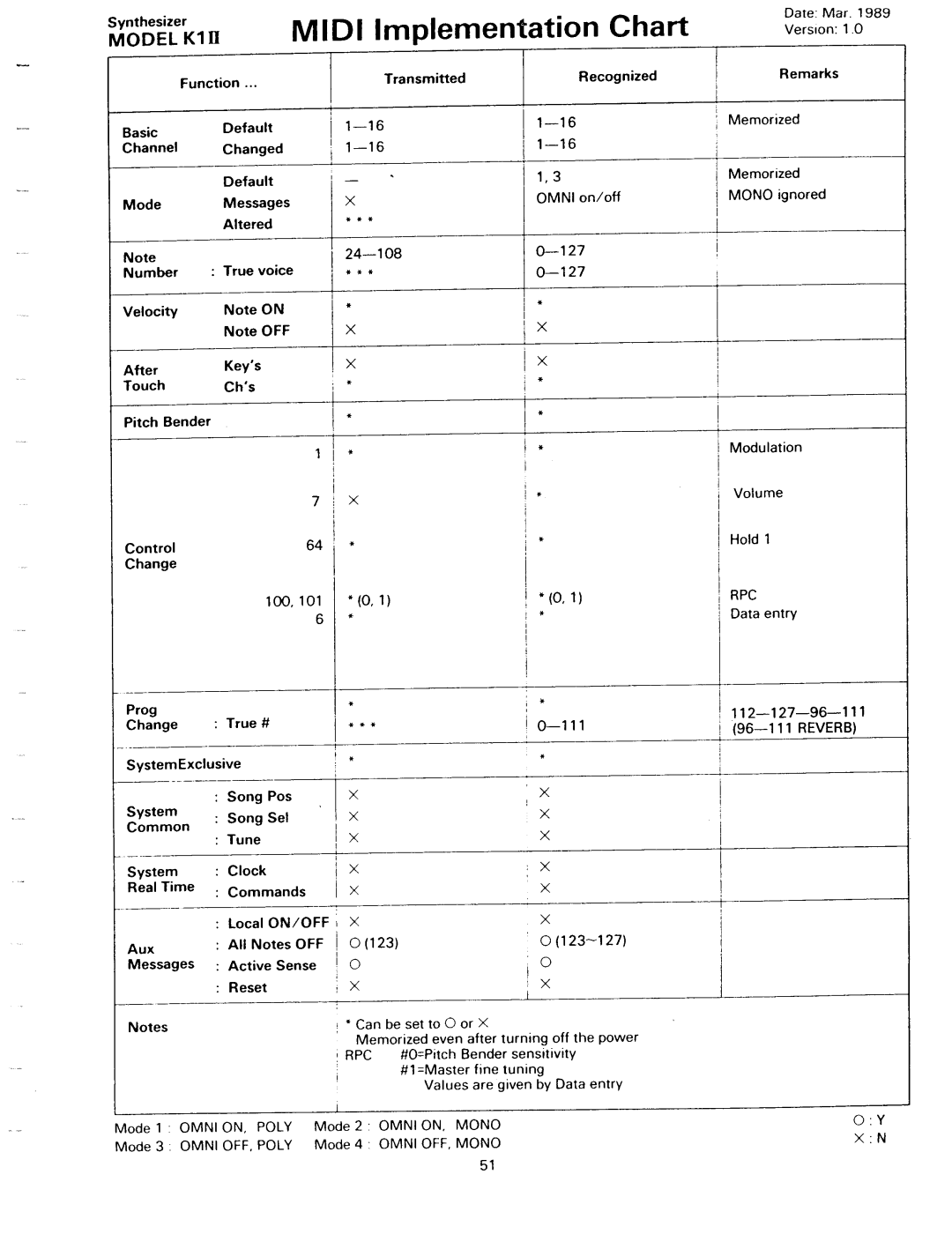 Kawai K1II manual 