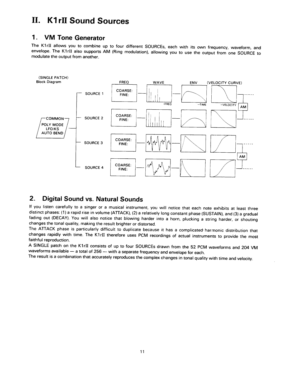 Kawai K1RII manual 