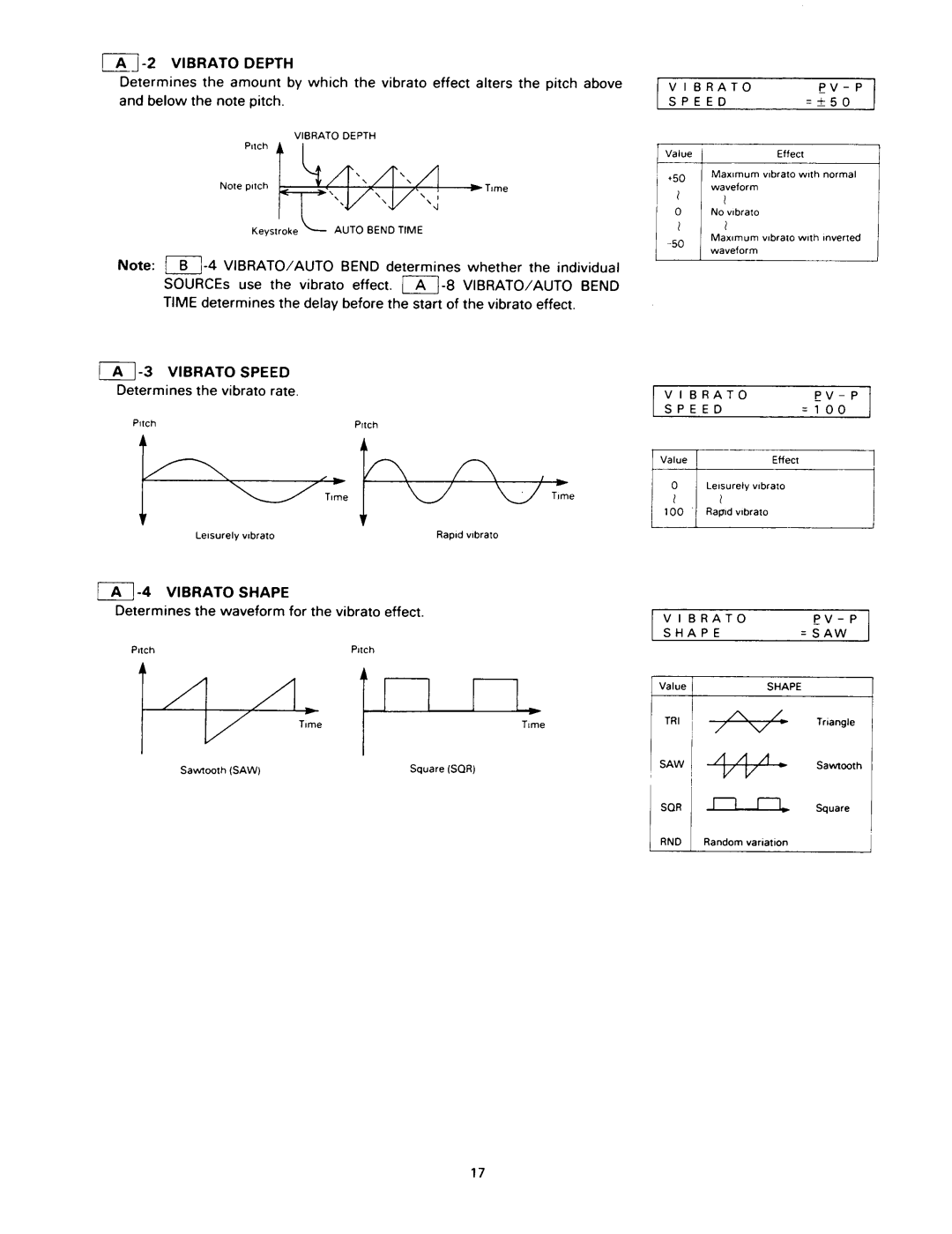 Kawai K1RII manual 