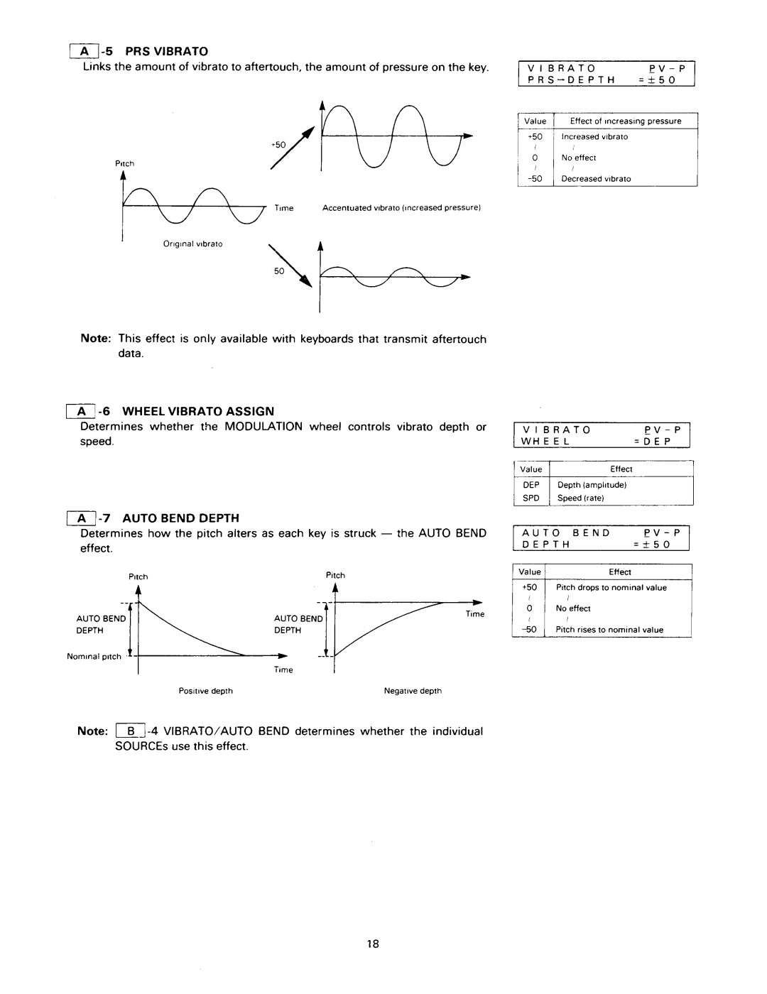 Kawai K1RII manual 