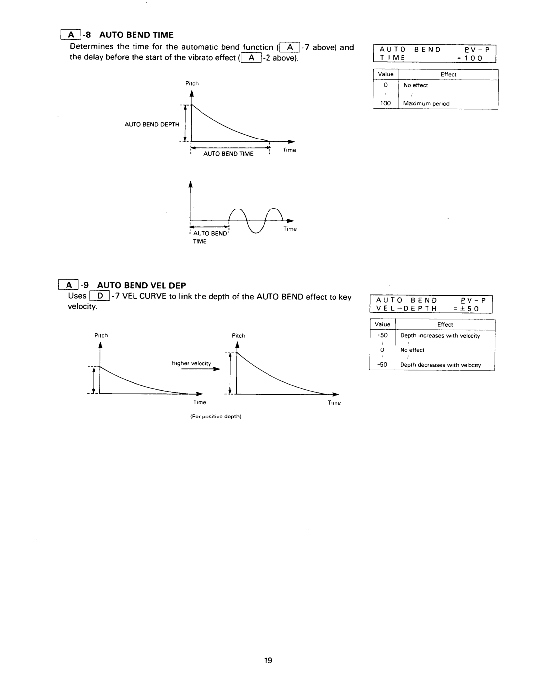 Kawai K1RII manual 