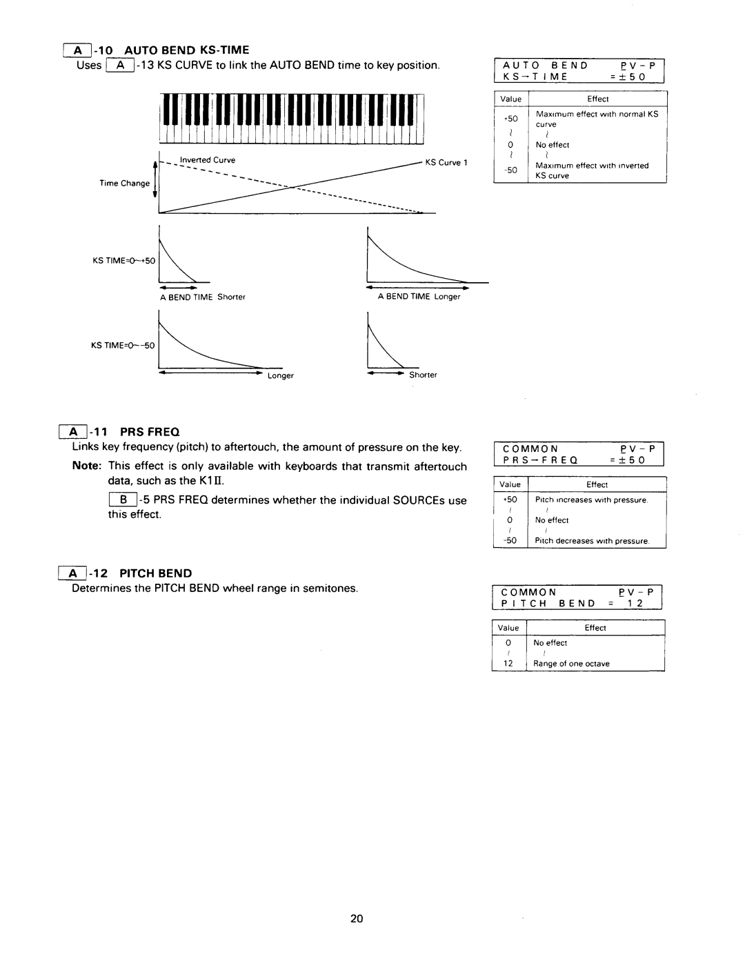 Kawai K1RII manual 