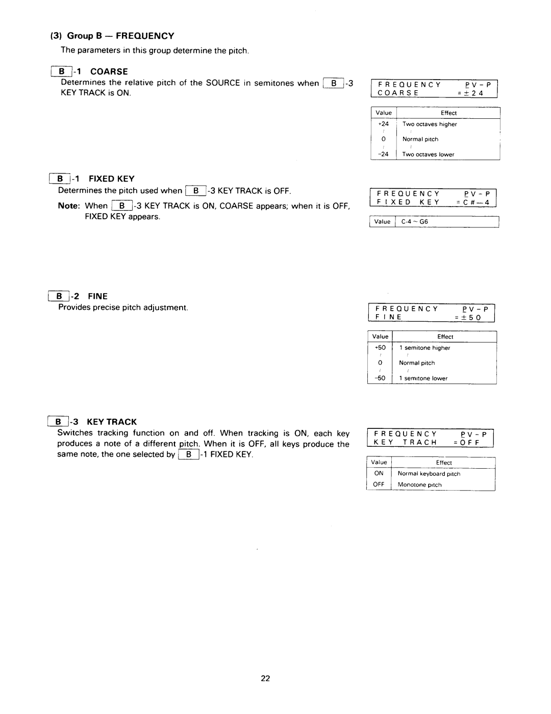 Kawai K1RII manual 