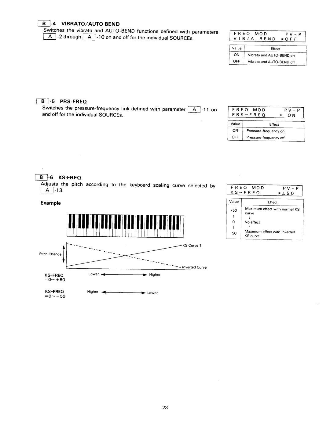 Kawai K1RII manual 