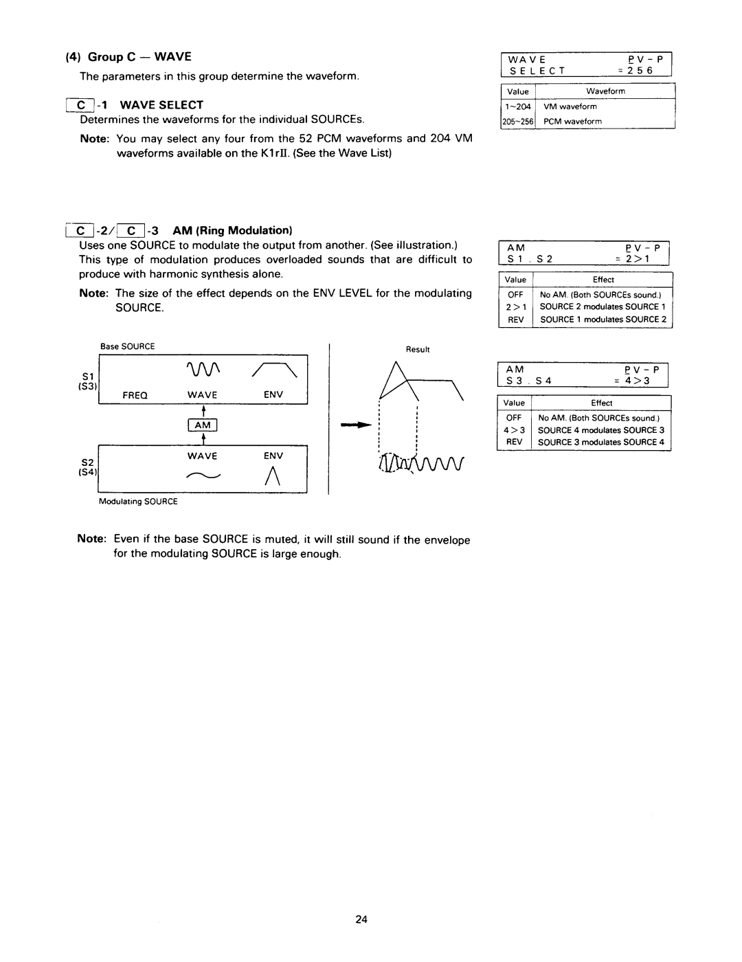 Kawai K1RII manual 