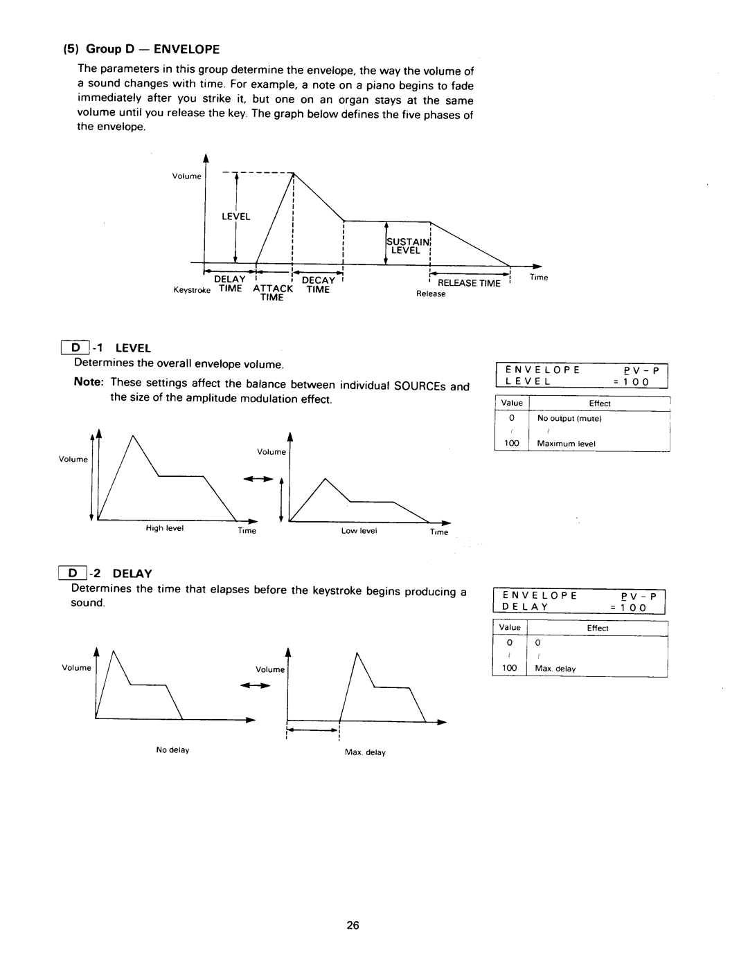 Kawai K1RII manual 