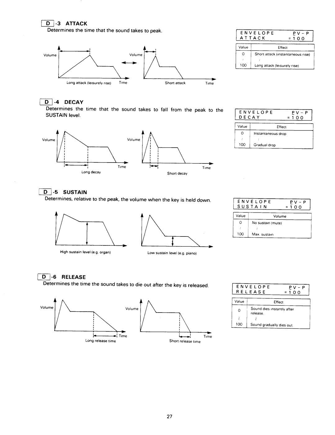 Kawai K1RII manual 