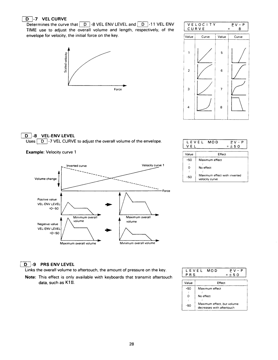 Kawai K1RII manual 