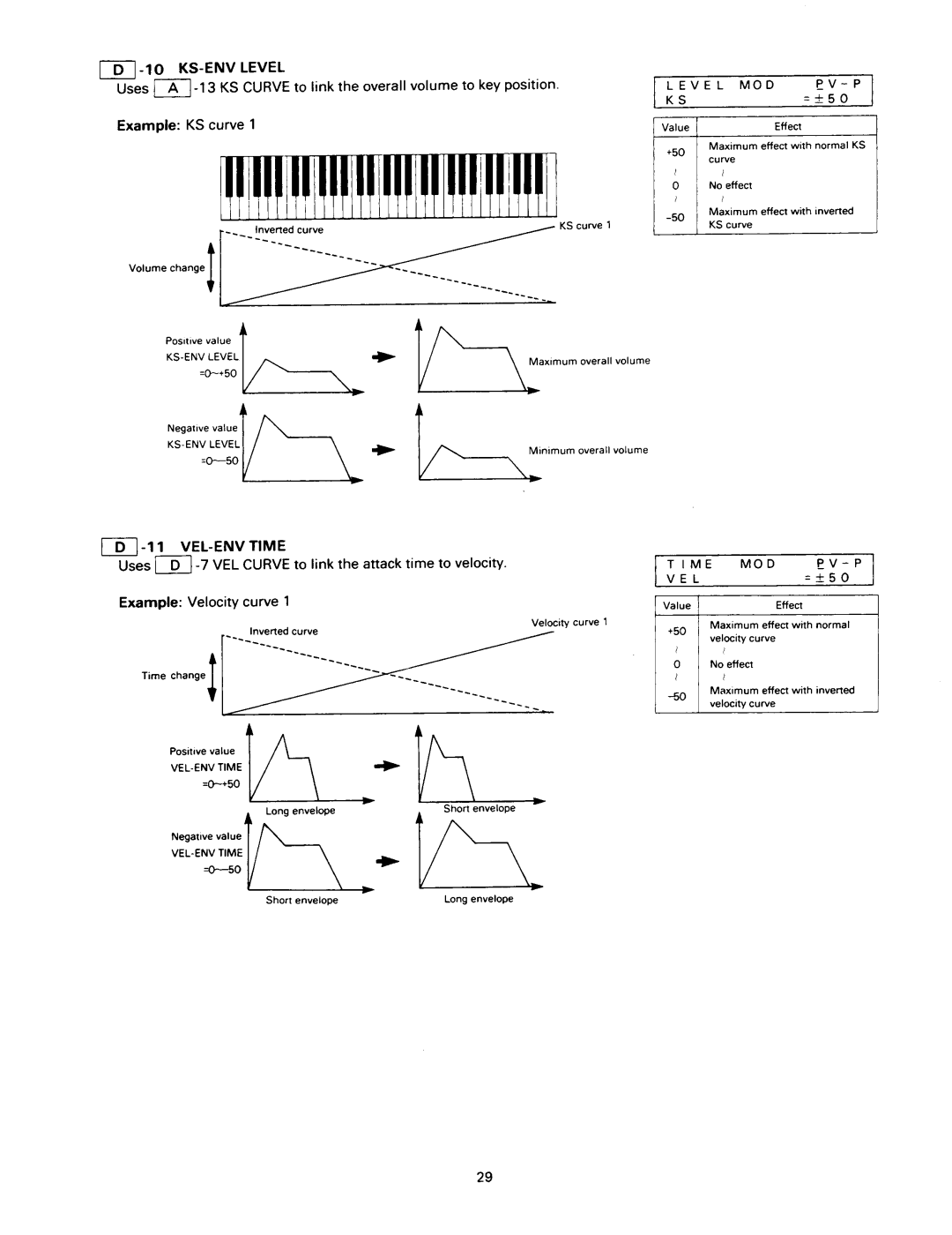 Kawai K1RII manual 