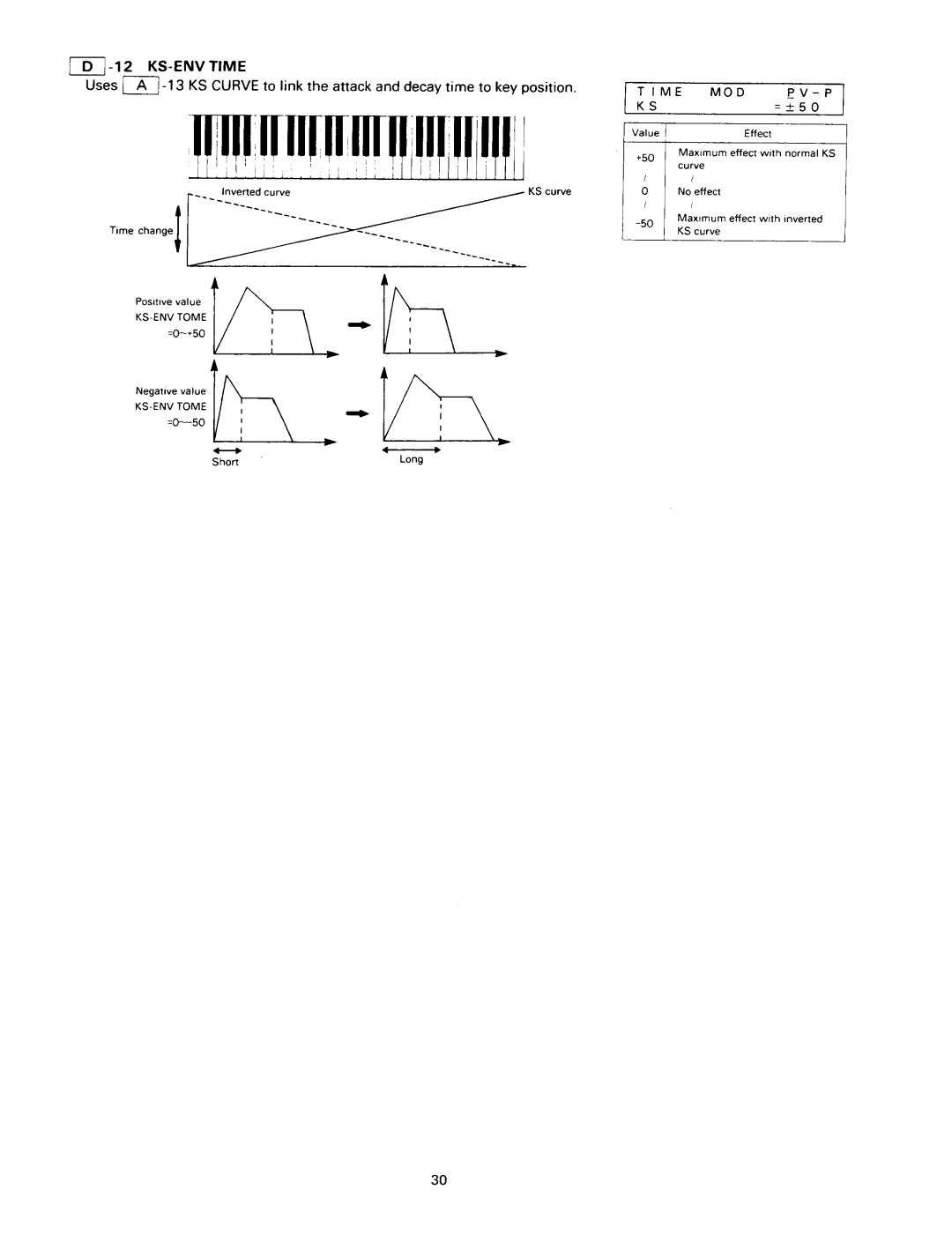 Kawai K1RII manual 