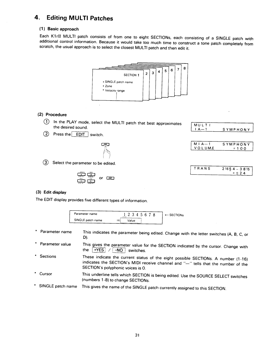 Kawai K1RII manual 